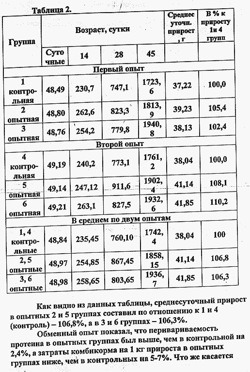 Научный отчёт - таблица